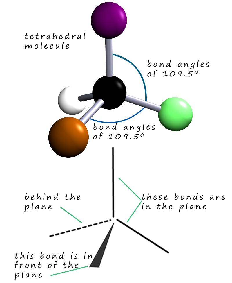 Shapes of molecules